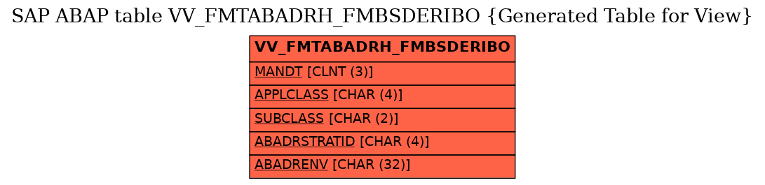 E-R Diagram for table VV_FMTABADRH_FMBSDERIBO (Generated Table for View)