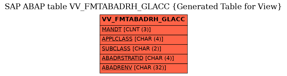 E-R Diagram for table VV_FMTABADRH_GLACC (Generated Table for View)