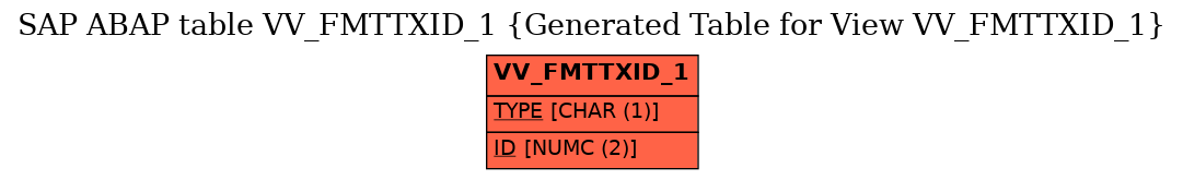 E-R Diagram for table VV_FMTTXID_1 (Generated Table for View VV_FMTTXID_1)