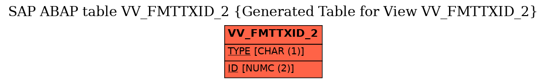 E-R Diagram for table VV_FMTTXID_2 (Generated Table for View VV_FMTTXID_2)