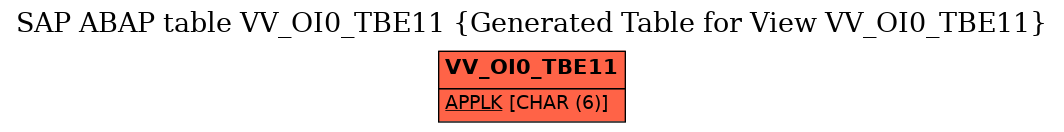 E-R Diagram for table VV_OI0_TBE11 (Generated Table for View VV_OI0_TBE11)