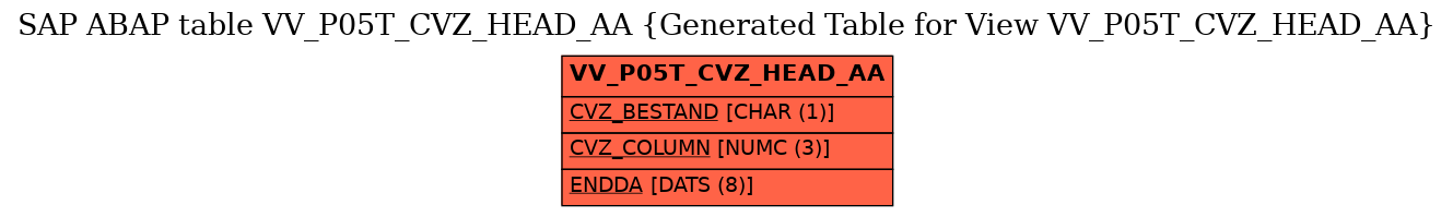 E-R Diagram for table VV_P05T_CVZ_HEAD_AA (Generated Table for View VV_P05T_CVZ_HEAD_AA)