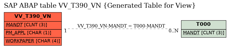 E-R Diagram for table VV_T390_VN (Generated Table for View)