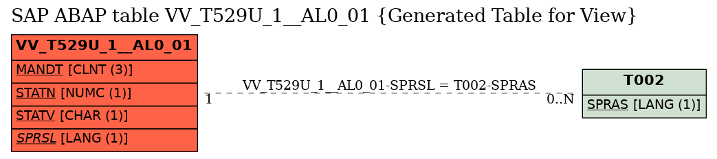 E-R Diagram for table VV_T529U_1__AL0_01 (Generated Table for View)