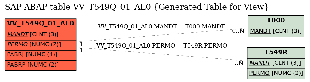 E-R Diagram for table VV_T549Q_01_AL0 (Generated Table for View)