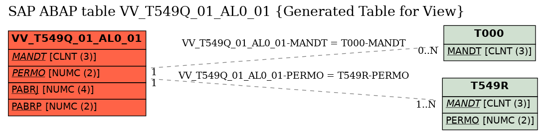 E-R Diagram for table VV_T549Q_01_AL0_01 (Generated Table for View)