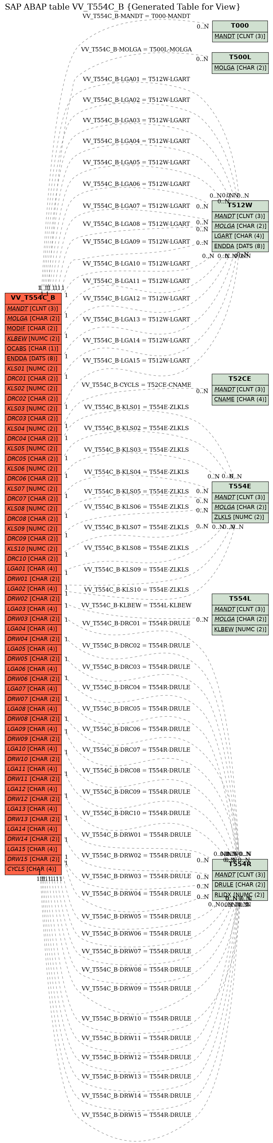 E-R Diagram for table VV_T554C_B (Generated Table for View)