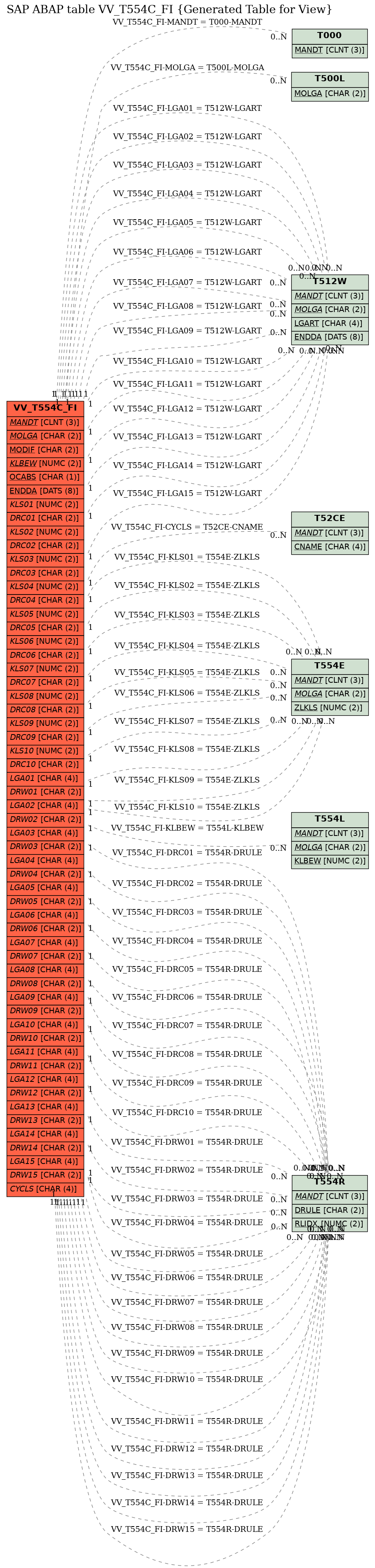 E-R Diagram for table VV_T554C_FI (Generated Table for View)