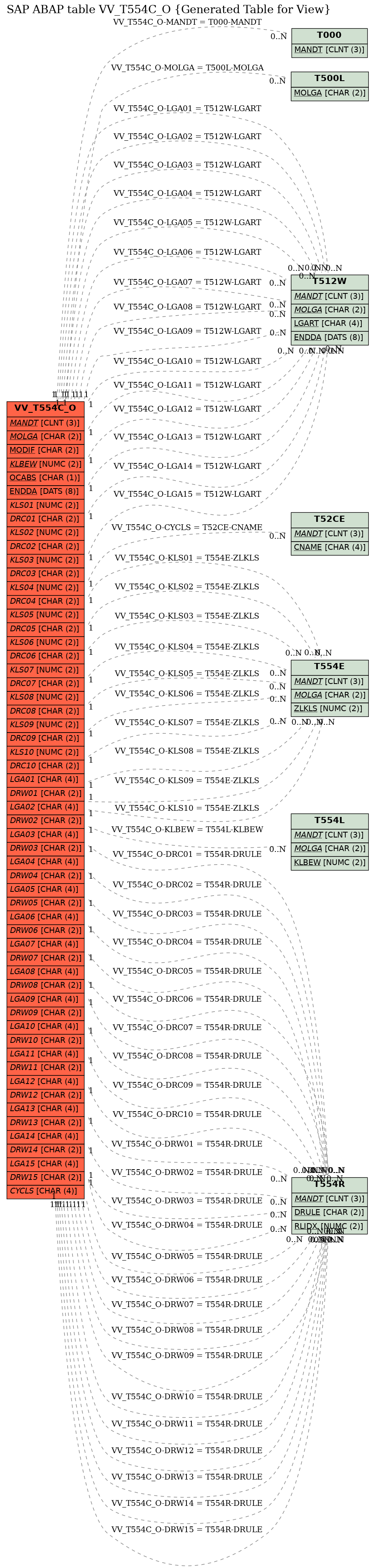 E-R Diagram for table VV_T554C_O (Generated Table for View)