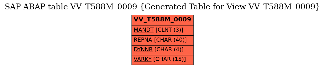 E-R Diagram for table VV_T588M_0009 (Generated Table for View VV_T588M_0009)