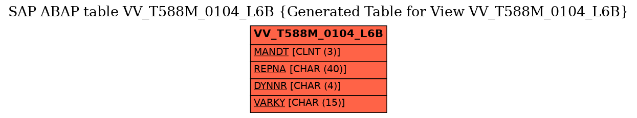 E-R Diagram for table VV_T588M_0104_L6B (Generated Table for View VV_T588M_0104_L6B)