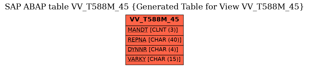 E-R Diagram for table VV_T588M_45 (Generated Table for View VV_T588M_45)