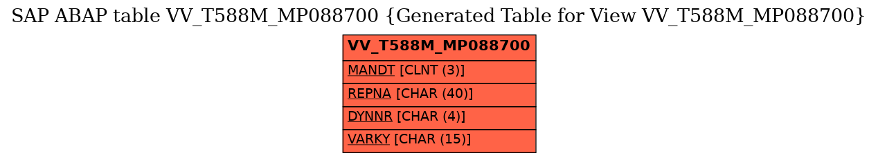 E-R Diagram for table VV_T588M_MP088700 (Generated Table for View VV_T588M_MP088700)