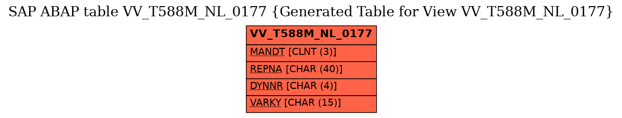 E-R Diagram for table VV_T588M_NL_0177 (Generated Table for View VV_T588M_NL_0177)