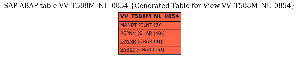 E-R Diagram for table VV_T588M_NL_0854 (Generated Table for View VV_T588M_NL_0854)