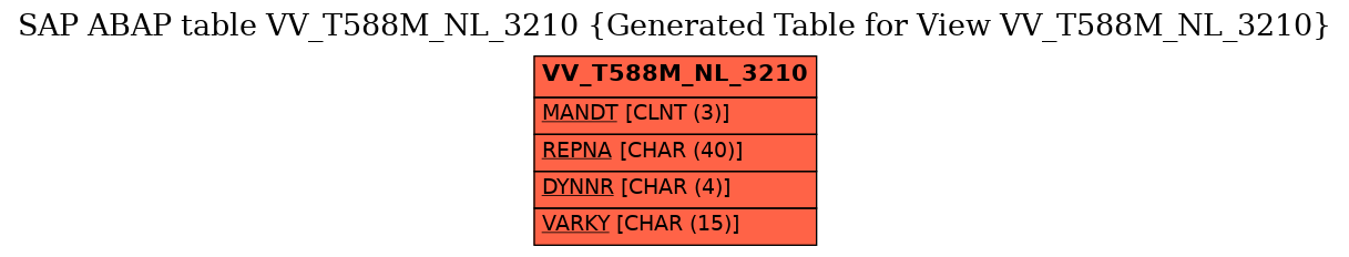 E-R Diagram for table VV_T588M_NL_3210 (Generated Table for View VV_T588M_NL_3210)