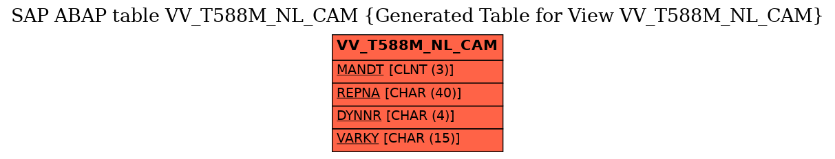 E-R Diagram for table VV_T588M_NL_CAM (Generated Table for View VV_T588M_NL_CAM)