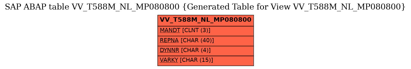 E-R Diagram for table VV_T588M_NL_MP080800 (Generated Table for View VV_T588M_NL_MP080800)