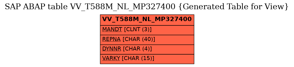 E-R Diagram for table VV_T588M_NL_MP327400 (Generated Table for View)