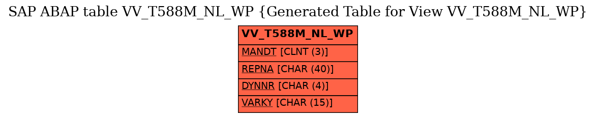 E-R Diagram for table VV_T588M_NL_WP (Generated Table for View VV_T588M_NL_WP)