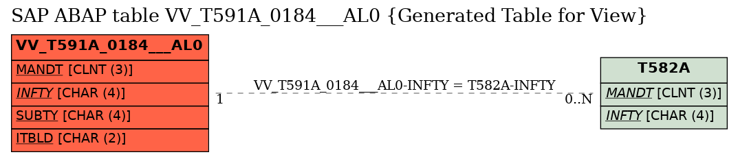 E-R Diagram for table VV_T591A_0184___AL0 (Generated Table for View)