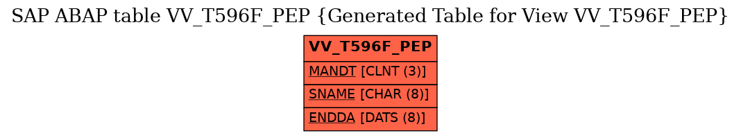 E-R Diagram for table VV_T596F_PEP (Generated Table for View VV_T596F_PEP)