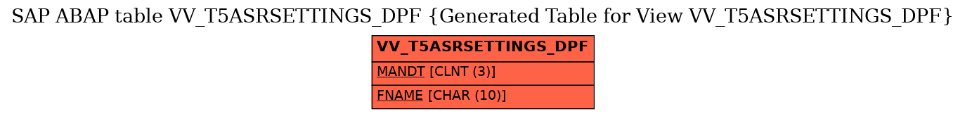 E-R Diagram for table VV_T5ASRSETTINGS_DPF (Generated Table for View VV_T5ASRSETTINGS_DPF)