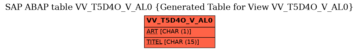 E-R Diagram for table VV_T5D4O_V_AL0 (Generated Table for View VV_T5D4O_V_AL0)