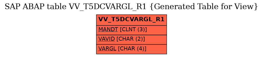 E-R Diagram for table VV_T5DCVARGL_R1 (Generated Table for View)