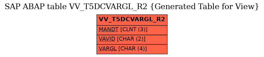 E-R Diagram for table VV_T5DCVARGL_R2 (Generated Table for View)