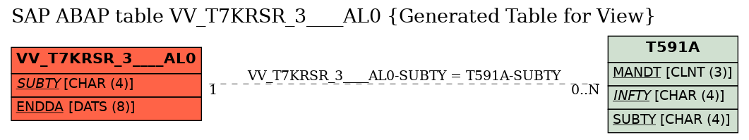 E-R Diagram for table VV_T7KRSR_3____AL0 (Generated Table for View)