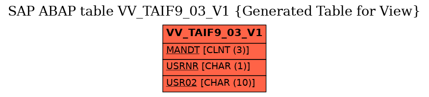 E-R Diagram for table VV_TAIF9_03_V1 (Generated Table for View)