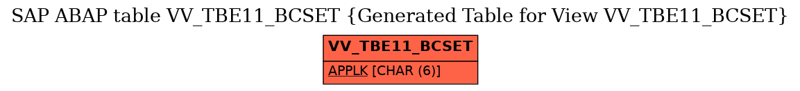 E-R Diagram for table VV_TBE11_BCSET (Generated Table for View VV_TBE11_BCSET)