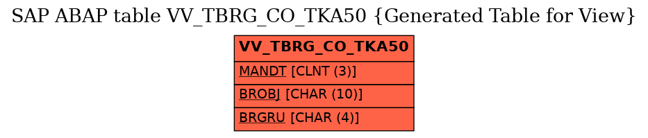 E-R Diagram for table VV_TBRG_CO_TKA50 (Generated Table for View)