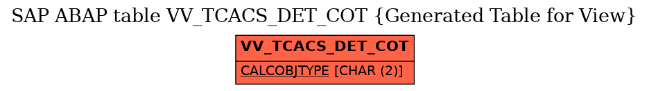 E-R Diagram for table VV_TCACS_DET_COT (Generated Table for View)