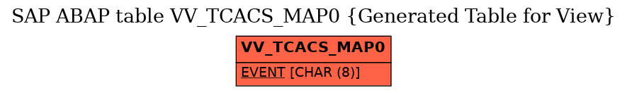E-R Diagram for table VV_TCACS_MAP0 (Generated Table for View)