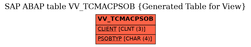 E-R Diagram for table VV_TCMACPSOB (Generated Table for View)
