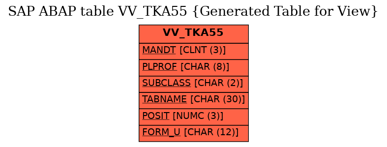 E-R Diagram for table VV_TKA55 (Generated Table for View)