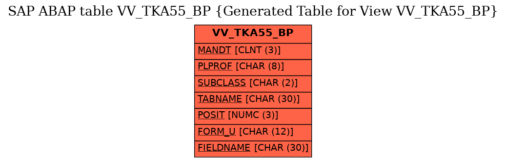 E-R Diagram for table VV_TKA55_BP (Generated Table for View VV_TKA55_BP)