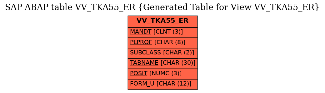 E-R Diagram for table VV_TKA55_ER (Generated Table for View VV_TKA55_ER)