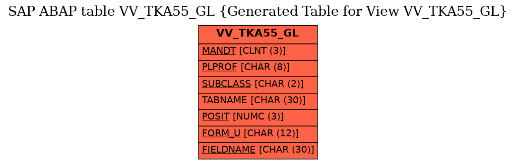 E-R Diagram for table VV_TKA55_GL (Generated Table for View VV_TKA55_GL)