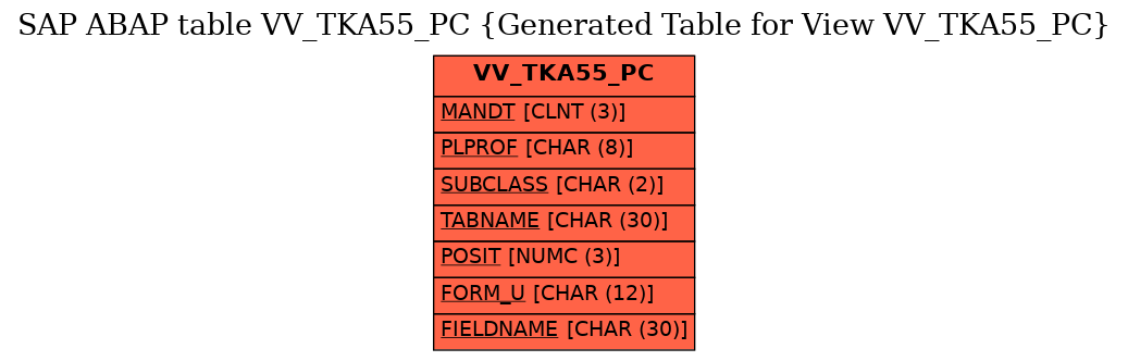 E-R Diagram for table VV_TKA55_PC (Generated Table for View VV_TKA55_PC)