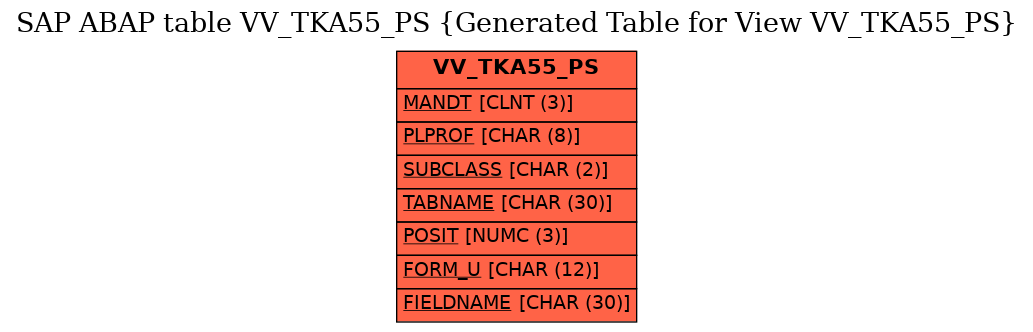 E-R Diagram for table VV_TKA55_PS (Generated Table for View VV_TKA55_PS)