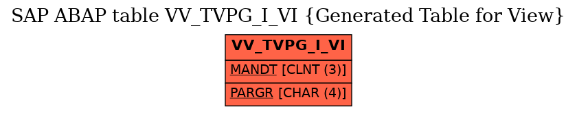 E-R Diagram for table VV_TVPG_I_VI (Generated Table for View)