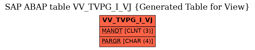 E-R Diagram for table VV_TVPG_I_VJ (Generated Table for View)