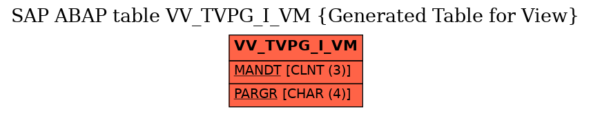 E-R Diagram for table VV_TVPG_I_VM (Generated Table for View)