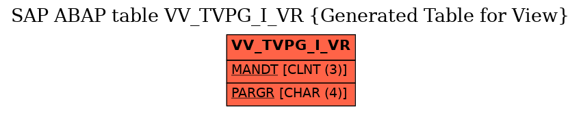 E-R Diagram for table VV_TVPG_I_VR (Generated Table for View)