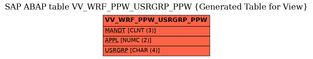 E-R Diagram for table VV_WRF_PPW_USRGRP_PPW (Generated Table for View)