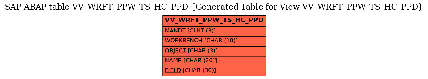 E-R Diagram for table VV_WRFT_PPW_TS_HC_PPD (Generated Table for View VV_WRFT_PPW_TS_HC_PPD)