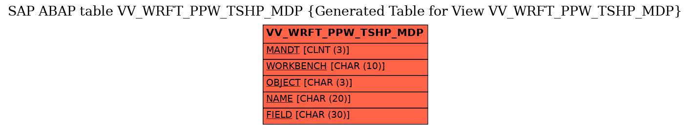 E-R Diagram for table VV_WRFT_PPW_TSHP_MDP (Generated Table for View VV_WRFT_PPW_TSHP_MDP)